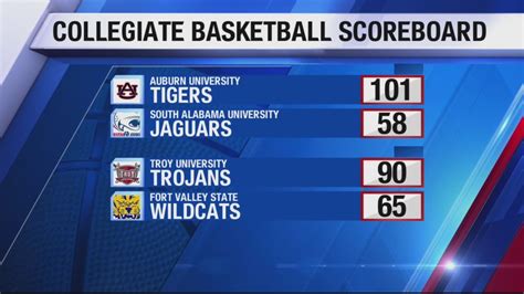 basketball livescore|Livescore: Basketball Scores.
